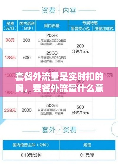 套餐外流量是實(shí)時(shí)扣的嗎，套餐外流量什么意思用了還要扣錢嗎? 