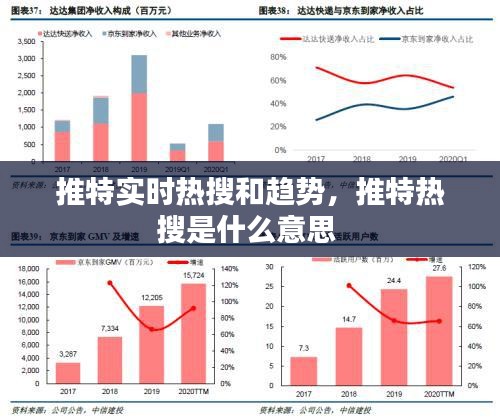 推特實(shí)時(shí)熱搜和趨勢(shì)，推特?zé)崴咽鞘裁匆馑?
