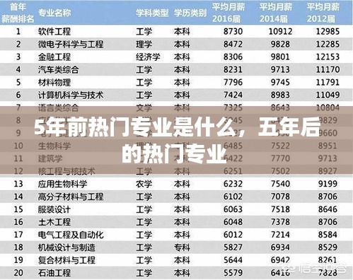 5年前熱門專業(yè)是什么，五年后的熱門專業(yè) 