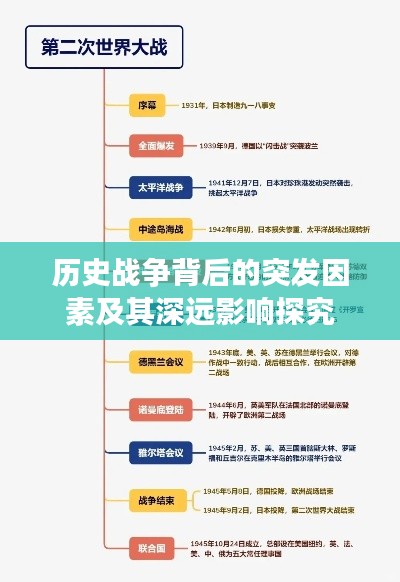 歷史戰(zhàn)爭(zhēng)背后的突發(fā)因素及其深遠(yuǎn)影響探究
