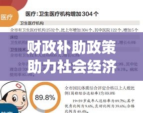 財政補助政策助力社會經(jīng)濟發(fā)展提速