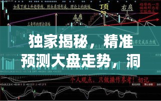 獨(dú)家揭秘，精準(zhǔn)預(yù)測(cè)大盤走勢(shì)，洞悉未來市場(chǎng)動(dòng)向的神秘力量