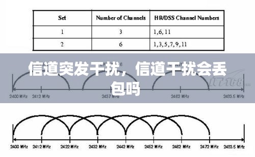 信道突發(fā)干擾，信道干擾會(huì)丟包嗎 