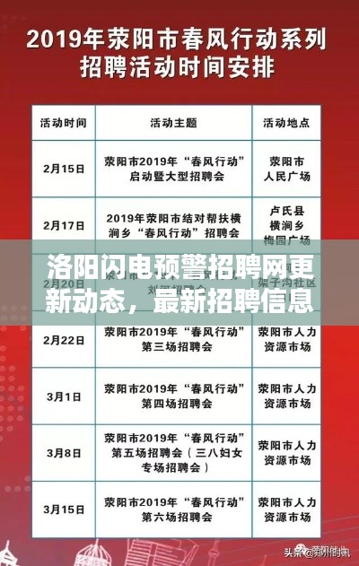 洛陽閃電預警招聘網(wǎng)更新動態(tài)，最新招聘信息一網(wǎng)打盡！