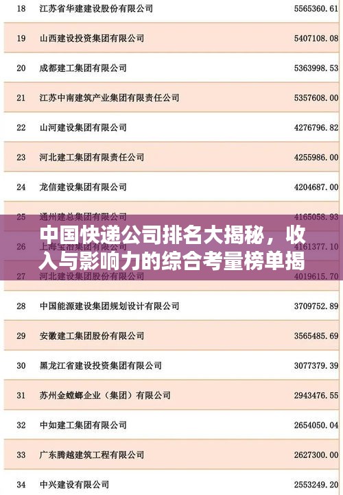 中國快遞公司排名大揭秘，收入與影響力的綜合考量榜單揭曉！