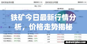鐵礦今日最新行情分析，價(jià)格走勢(shì)揭秘