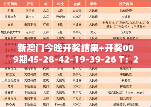 新澳門今晚開獎(jiǎng)結(jié)果+開獎(jiǎng)009期45-28-42-19-39-26 T：28