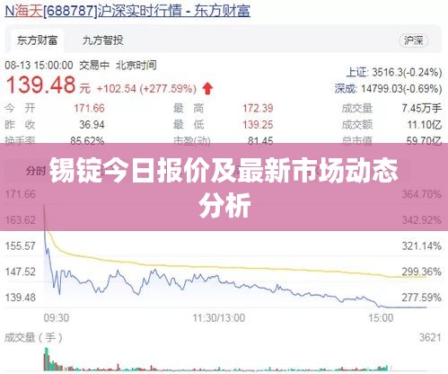 錫錠今日?qǐng)?bào)價(jià)及最新市場(chǎng)動(dòng)態(tài)分析