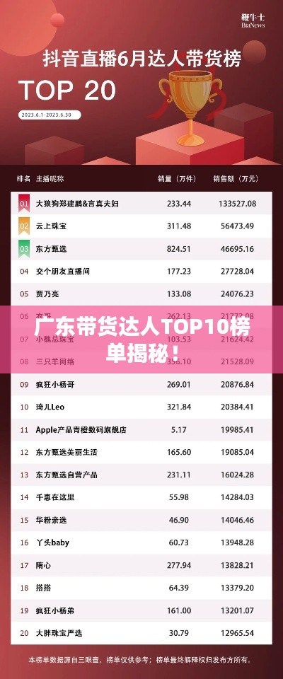廣東帶貨達人TOP10榜單揭秘！