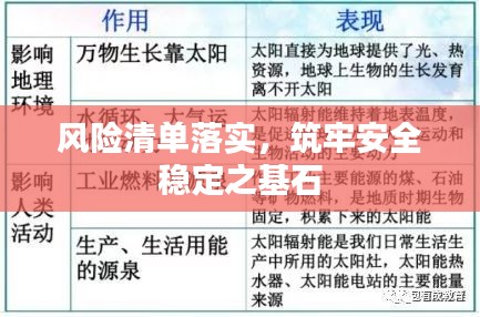 風(fēng)險清單落實(shí)，筑牢安全穩(wěn)定之基石