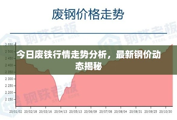 今日廢鐵行情走勢(shì)分析，最新鋼價(jià)動(dòng)態(tài)揭秘