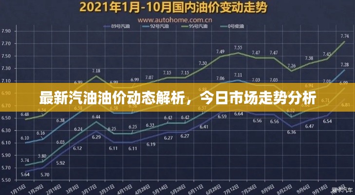 最新汽油油價動態(tài)解析，今日市場走勢分析