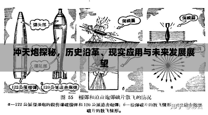 沖天炮探秘，歷史沿革、現(xiàn)實(shí)應(yīng)用與未來發(fā)展展望
