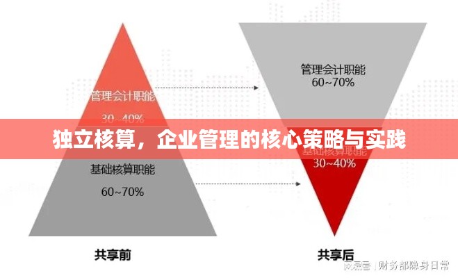 獨(dú)立核算，企業(yè)管理的核心策略與實(shí)踐