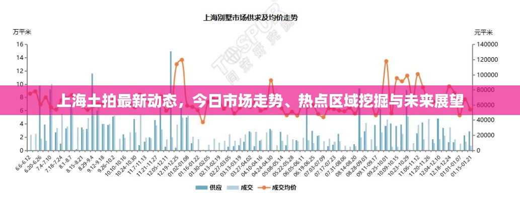 上海土拍最新動(dòng)態(tài)，今日市場(chǎng)走勢(shì)、熱點(diǎn)區(qū)域挖掘與未來(lái)展望