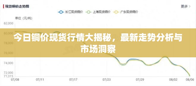 今日銅價現(xiàn)貨行情大揭秘，最新走勢分析與市場洞察