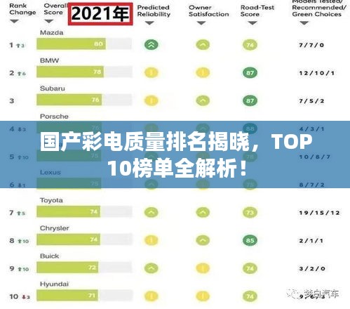 國(guó)產(chǎn)彩電質(zhì)量排名揭曉，TOP10榜單全解析！