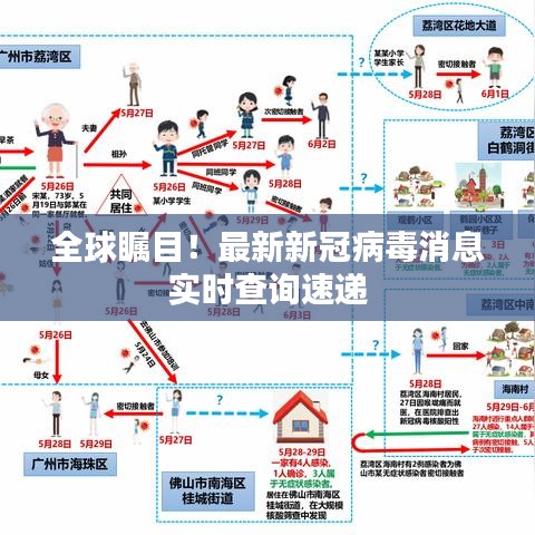 全球矚目！最新新冠病毒消息實(shí)時(shí)查詢速遞