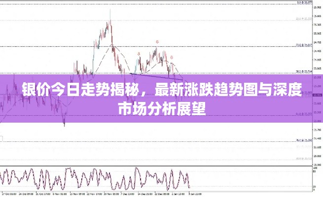 銀價今日走勢揭秘，最新漲跌趨勢圖與深度市場分析展望