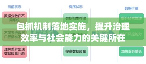 包抓機(jī)制落地實施，提升治理效率與社會能力的關(guān)鍵所在