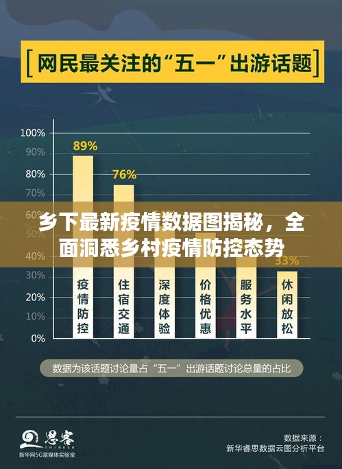 鄉(xiāng)下最新疫情數(shù)據(jù)圖揭秘，全面洞悉鄉(xiāng)村疫情防控態(tài)勢