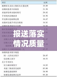 報(bào)送落實(shí)情況質(zhì)量不高原因分析及改進(jìn)策略探討