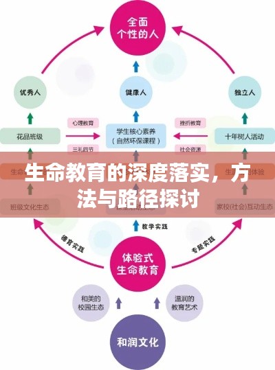 生命教育的深度落實(shí)，方法與路徑探討