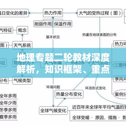 地理專題二輪教材深度解析，知識框架、重點難點與備考策略