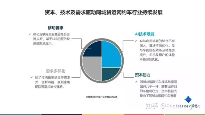 滴滴打車，行業(yè)標桿的多元版本與數(shù)據(jù)驅(qū)動服務解析