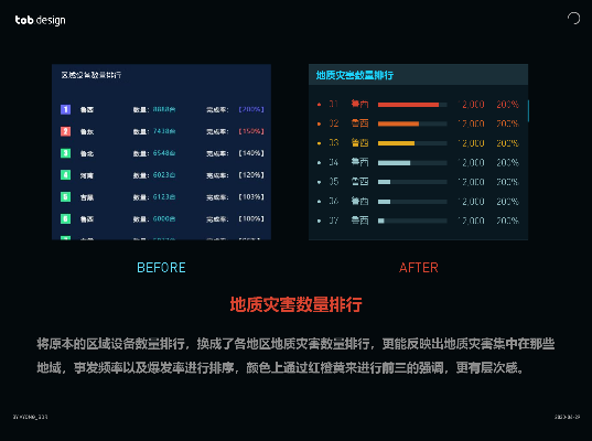 五各種版本,實地分析數(shù)據(jù)設(shè)計&amp;冒險款_v4.528