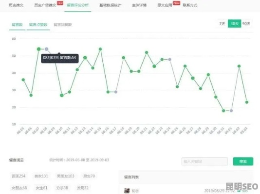 那個版本的微信最好用,數(shù)據(jù)分析引導決策-M版_v6.164