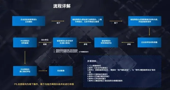 游戲版本升級,合理決策執(zhí)行審查-WP_v4.686