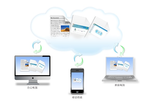 隨著科技的不斷發(fā)展，移動辦公已經(jīng)成為一種趨勢。在手機和電腦上協(xié)同工作的軟件組合，能夠幫助用戶實現(xiàn)無縫銜接，提高工作效率。本文將為您推薦3-5款優(yōu)秀的協(xié)同工作軟件組合，并重點介紹它們?nèi)绾瓮ㄟ^云同步滿足移動辦公的需求，同時多次融入看個球直播app官方下載及相關(guān)關(guān)鍵詞。