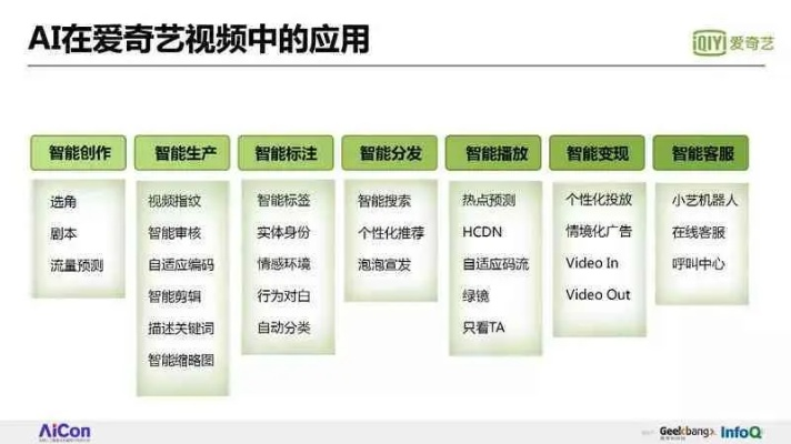 揭秘奇特小眾軟件系列，愛奇apk的奇妙之旅，數(shù)據(jù)驅(qū)動決策的新奇體驗