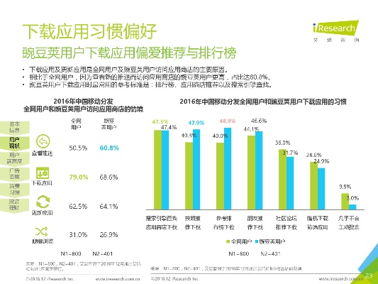 豌豆莢 歷史版本,深度應用策略數據&amp;Chromebook_v10.925