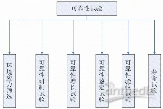 偉霆版本,可靠性方案操作 探索版_v1.772