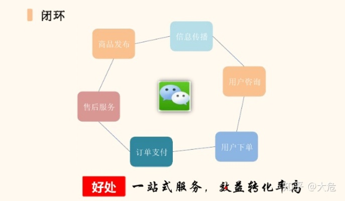 微信軟件的成功因素深度解析，以Phablet1_v1.491版本為例探討用戶體驗、商業(yè)模式與市場時機(jī)等關(guān)鍵因素