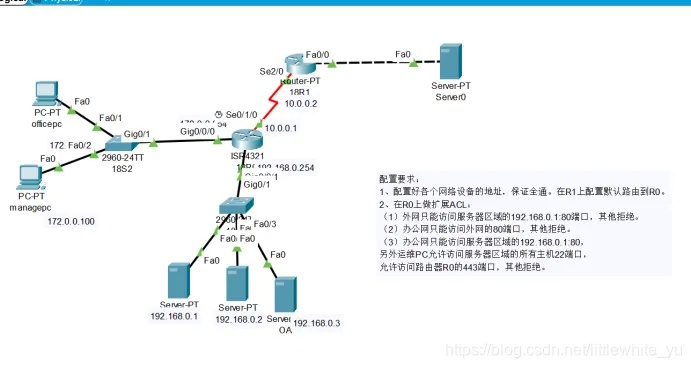 思科模擬器最新版本,實(shí)地驗(yàn)證分析策略-AP1_v10.553