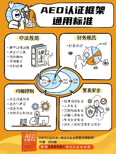 aeo官方下載,資源實(shí)施方案_HT_v7.376