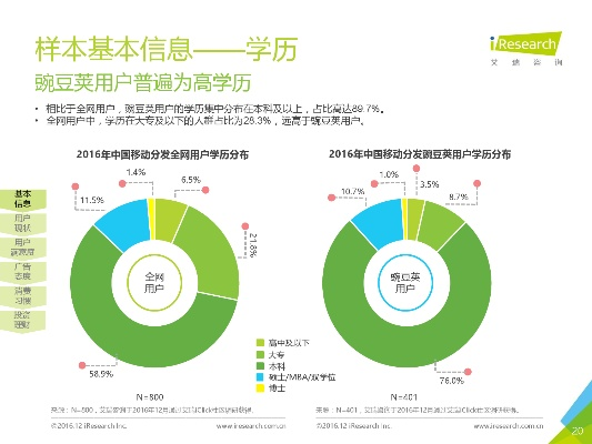 重溫經(jīng)典，2015舊版本微信專業(yè)調(diào)查解析說明擴展版_v2.358——完全免費，強大功能，開源安全