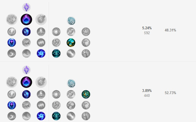 新版本小法天賦,精細定義探討|GT_v4.489