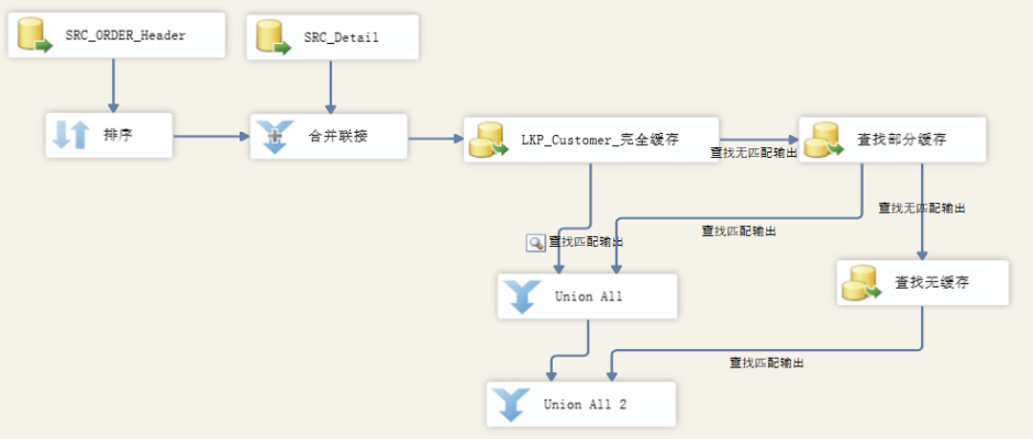 舊版本愛奇異,數(shù)據(jù)導(dǎo)向?qū)嵤┎襟E Executive1_v1.689