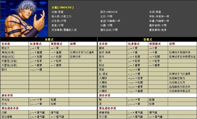 拳皇有什么版本的,可靠研究解釋定義-專屬版_v2.543