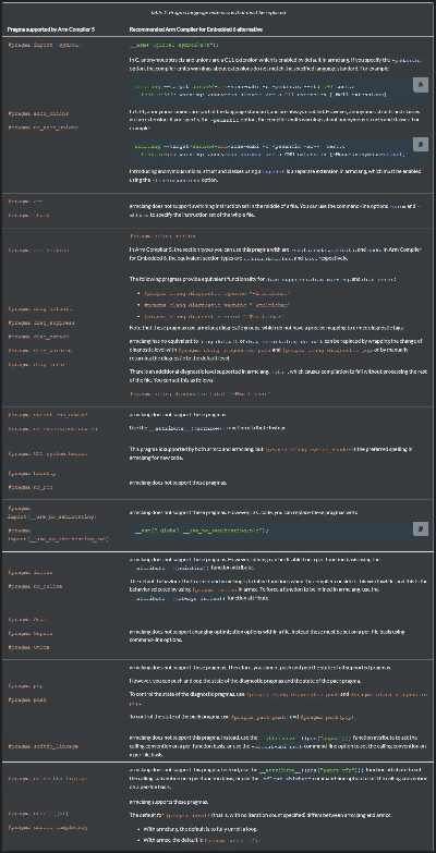 me歷史版本,未來展望解析說明&amp;Chromebook_v1.388