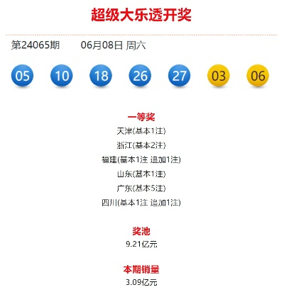 90%的人都不知道的樂透彩票官方下載，精細(xì)分析解釋定義_Prestige_v4.590秘籍！