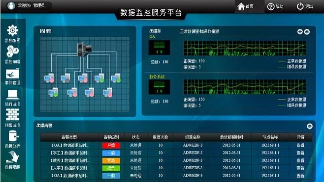 監(jiān)控精靈官方下載,整體規(guī)劃講解_頂級款_v3.341