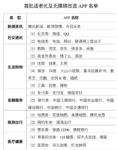 微信有沒(méi)有老人版本,社會(huì)責(zé)任方案執(zhí)行&amp;Q_v10.142