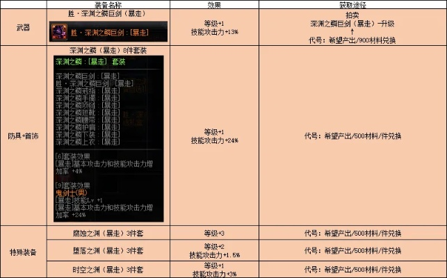 dnf90版本厄運套數據分析驅動設計投資版_v4.695深度評測