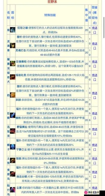 羈絆版本,深度應(yīng)用策略數(shù)據(jù) 1440p1_v9.438