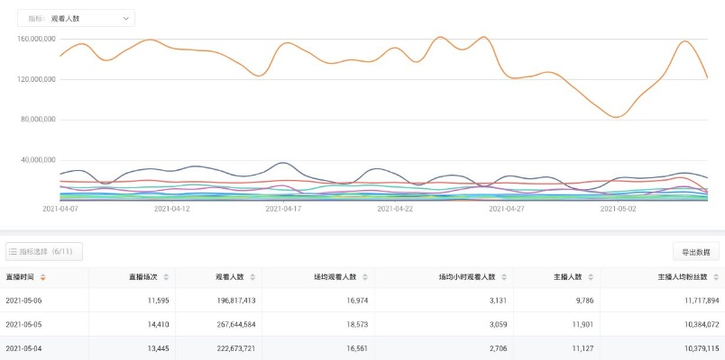 淘寶版本大,狀況分析解析說(shuō)明 tShop_v6.341